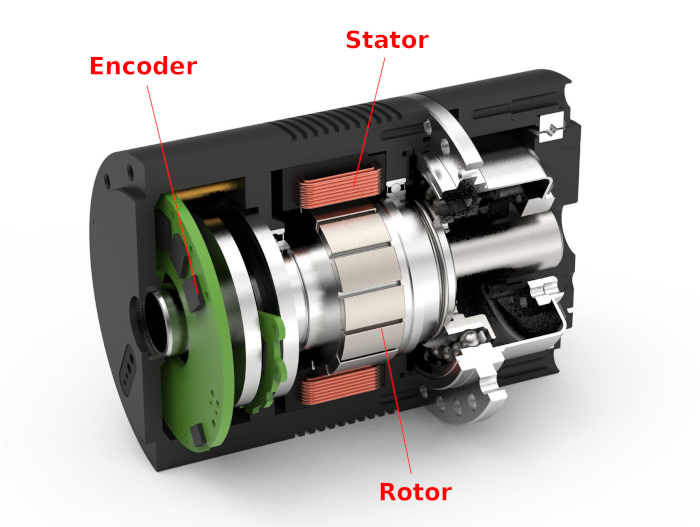 Lựa chọn động cơ servo cho motor robot công nghiệp