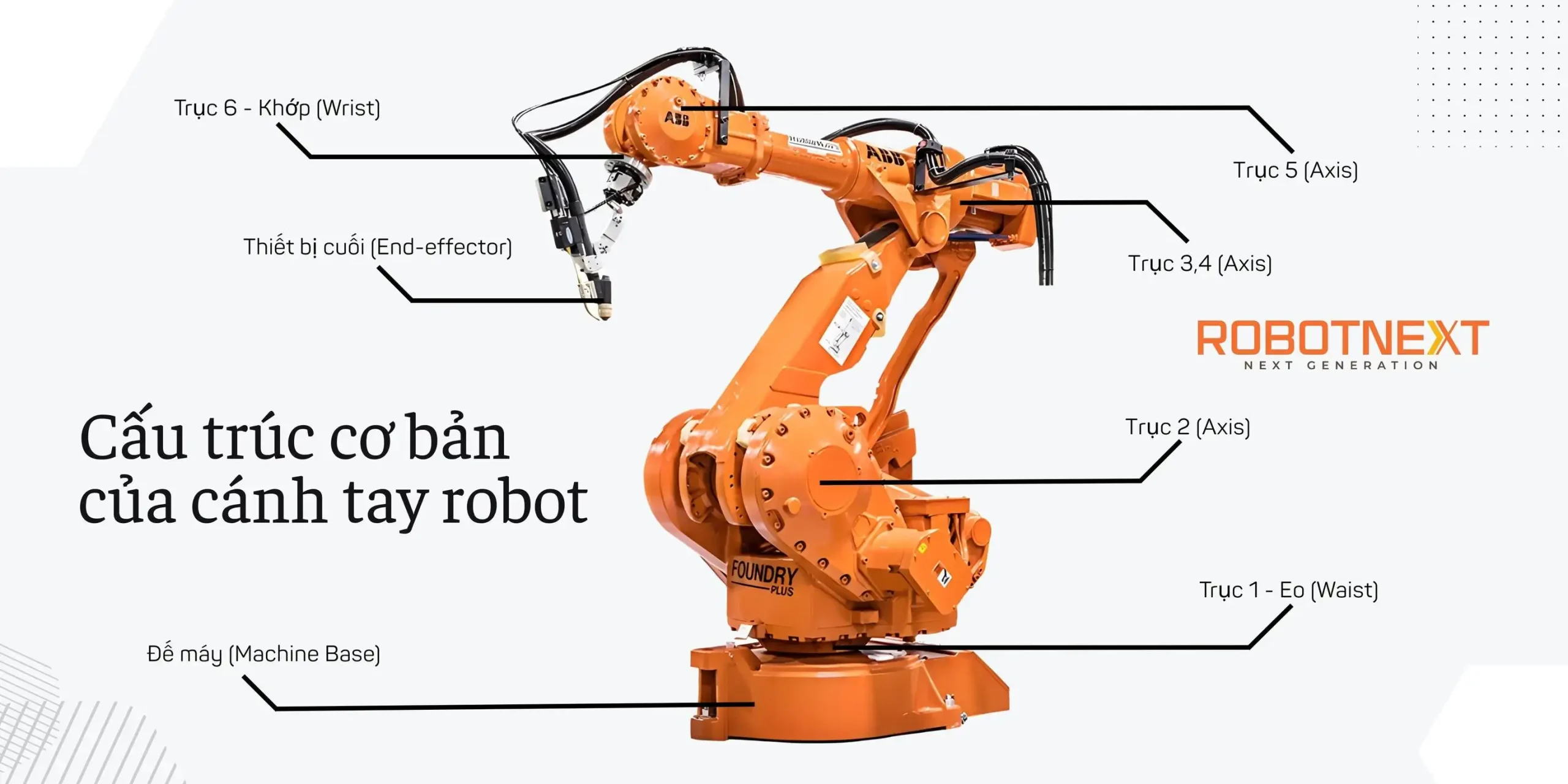 Bóc tách cấu tạo chi tiết của robot hàn công nghiệp 1 Bóc tách cấu tạo chi tiết của robot hàn công nghiệp